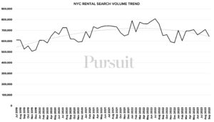 NYC Apartment Rental Searches 2023 